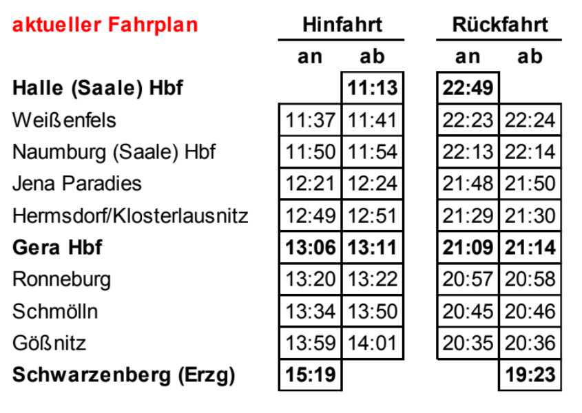  Fahrplan Erzgebirge-Express